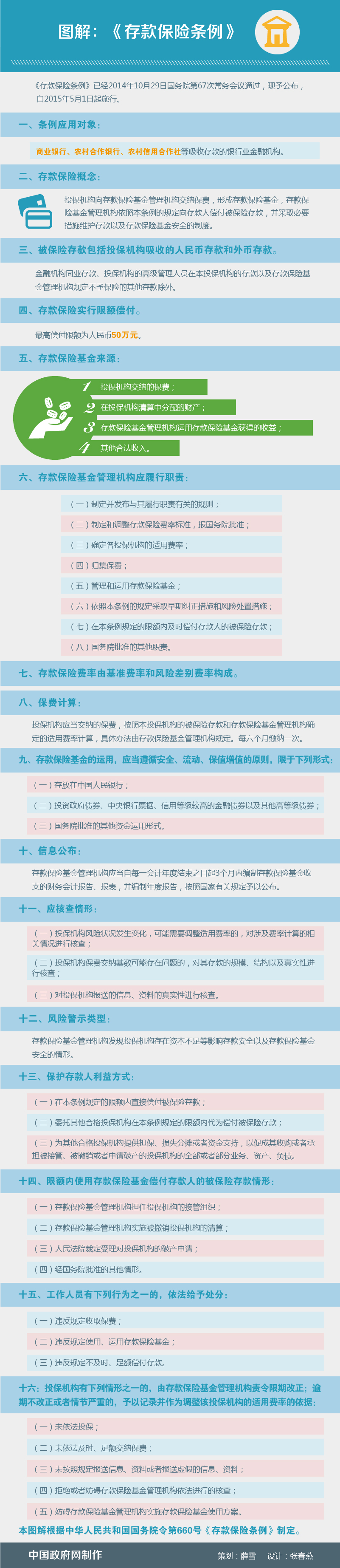 存款保險(xiǎn)條例