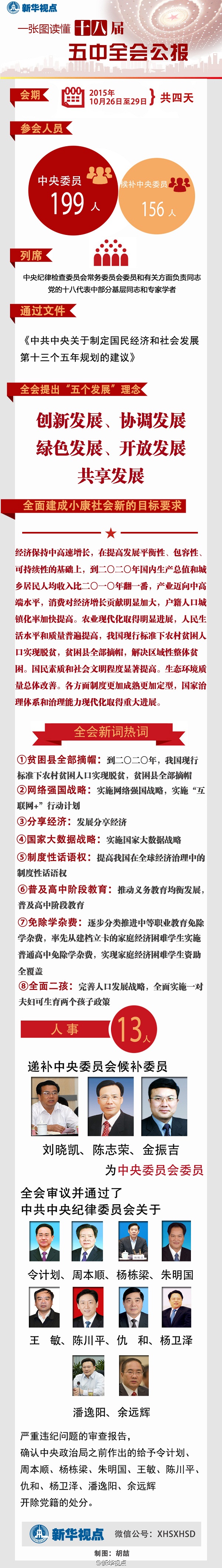 五中全會(huì)