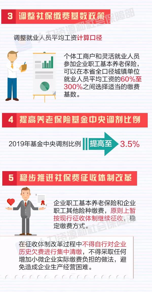 社保降費措施