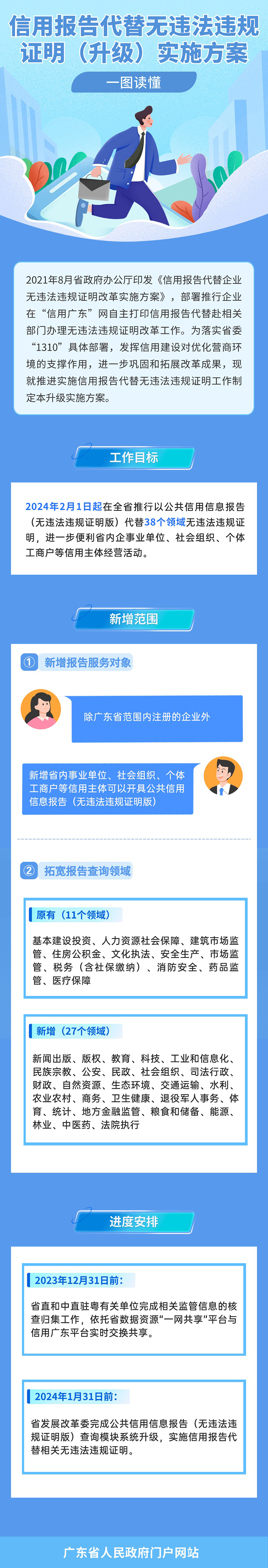 一圖讀懂信用報(bào)告代替無違法違規(guī)證明（升級）實(shí)施方案