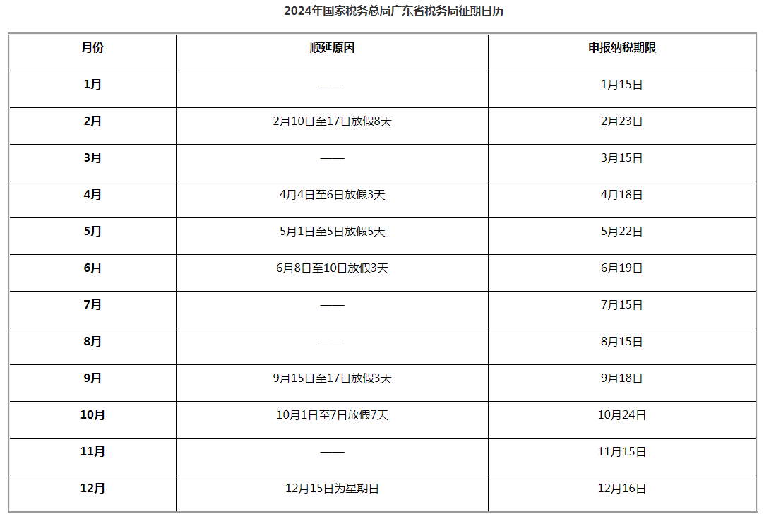 2024年國家稅務(wù)總局廣東省稅務(wù)局征期日歷