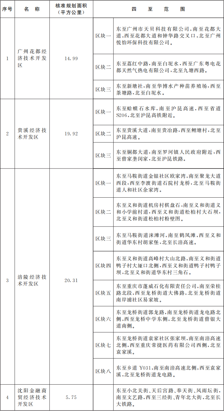 廣州花都經(jīng)濟(jì)技術(shù)開發(fā)區(qū)等4個國家級經(jīng)濟(jì)技術(shù)開發(fā)區(qū)核準(zhǔn)規(guī)劃面積及四至范圍